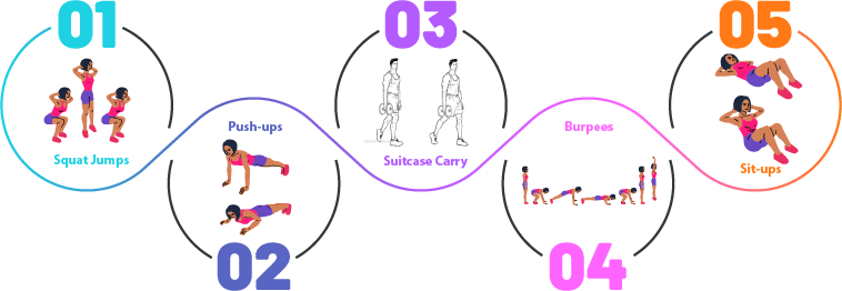 Optimum Wellness Centers 15 Minute Full Body Workout -Info Graphic